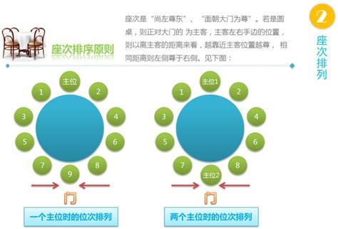 圓桌坐法|「餐桌禮儀」中式餐桌排位基本規則知多少？